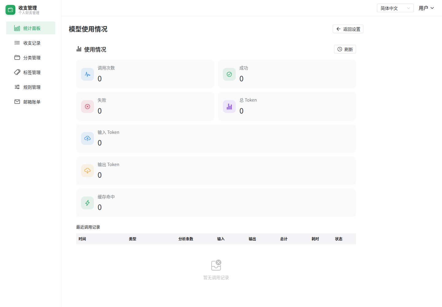模型使用情况