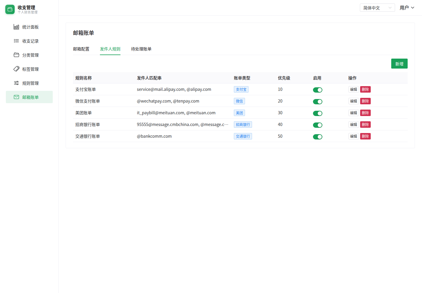 发件人规则